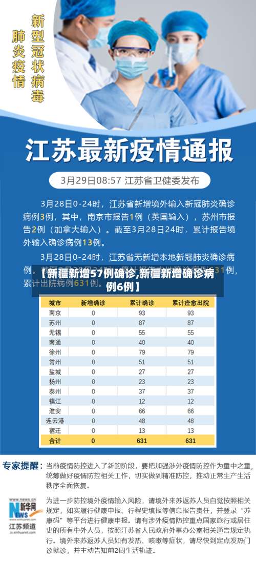 【新疆新增57例确诊,新疆新增确诊病例6例】-第2张图片