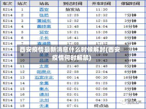 西安疫情最新消息什么时候解封(西安疫情何时解禁)-第1张图片