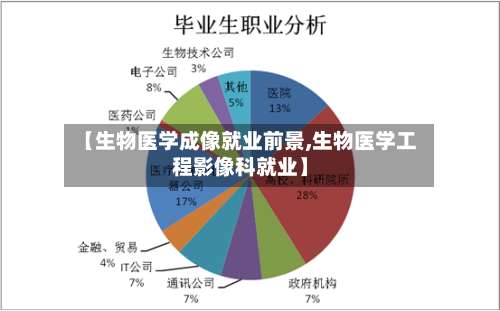【生物医学成像就业前景,生物医学工程影像科就业】-第2张图片