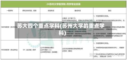 苏大四个重点学科(苏州大学的重点学科)-第2张图片