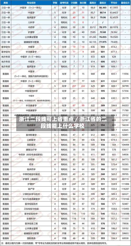 浙江二段线可上省重点／浙江省的二段线能上什么学校-第2张图片