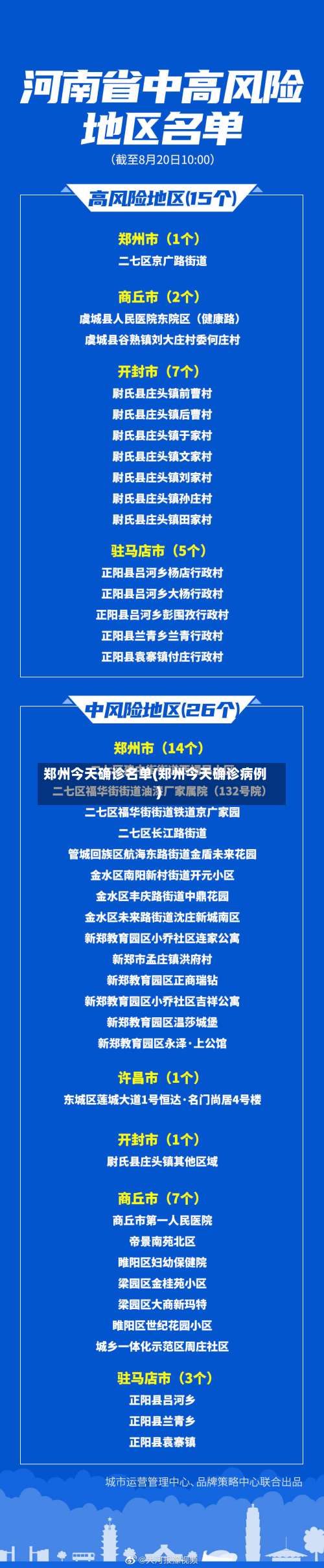 郑州今天确诊名单(郑州今天确诊病例)-第2张图片