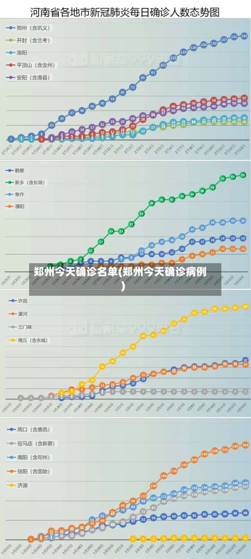 郑州今天确诊名单(郑州今天确诊病例)-第1张图片