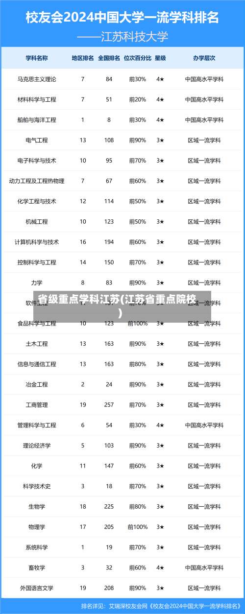 省级重点学科江苏(江苏省重点院校)-第1张图片