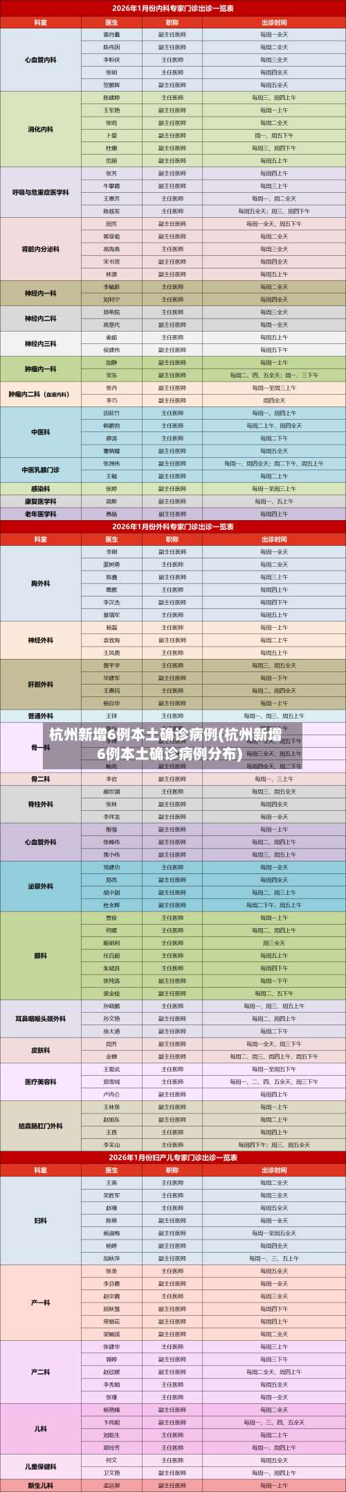 杭州新增6例本土确诊病例(杭州新增6例本土确诊病例分布)-第1张图片