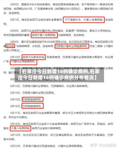 【石家庄今日新增16例确诊病例,石家庄今日新增16例确诊病例分布情况】-第2张图片