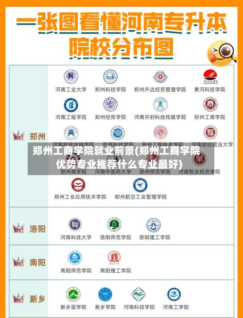 郑州工商学院就业前景(郑州工商学院优势专业推荐什么专业最好)-第1张图片