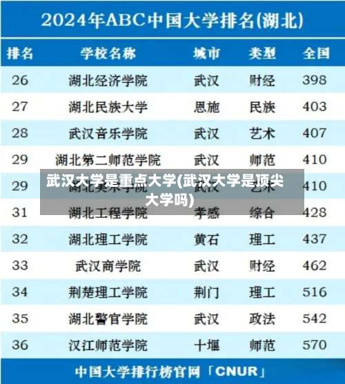 武汉大学是重点大学(武汉大学是顶尖大学吗)-第1张图片