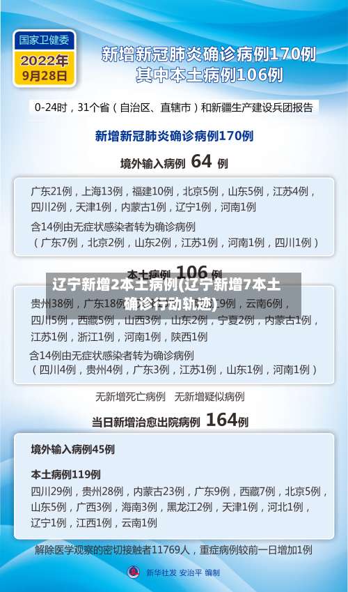 辽宁新增2本土病例(辽宁新增7本土确诊行动轨迹)-第1张图片