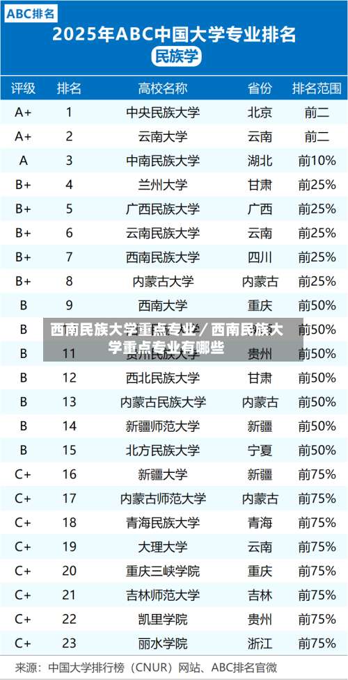 西南民族大学重点专业／西南民族大学重点专业有哪些-第2张图片
