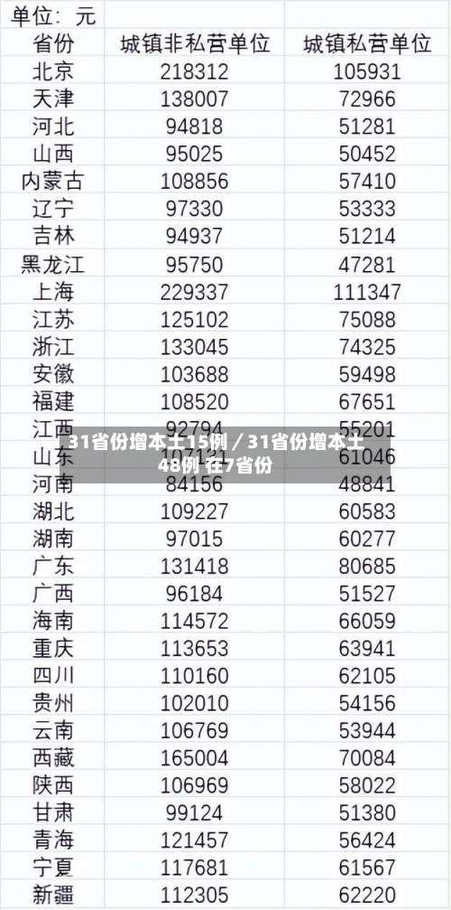 31省份增本土15例／31省份增本土48例 在7省份-第2张图片