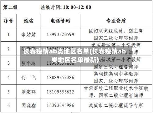 长春疫情ab类地区名单(长春疫情ab类地区名单最新)-第2张图片