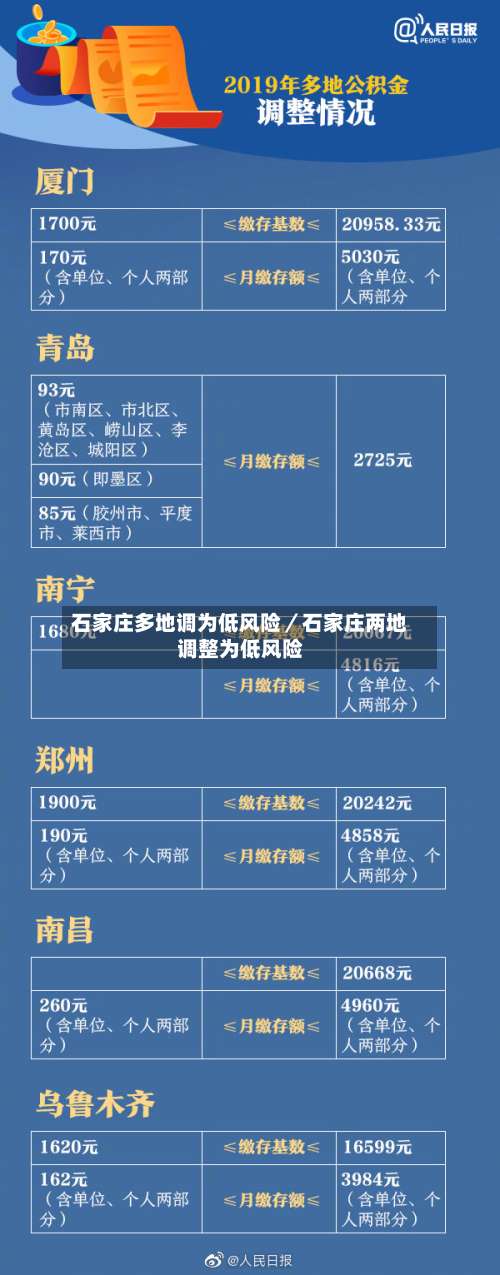 石家庄多地调为低风险／石家庄两地调整为低风险-第1张图片