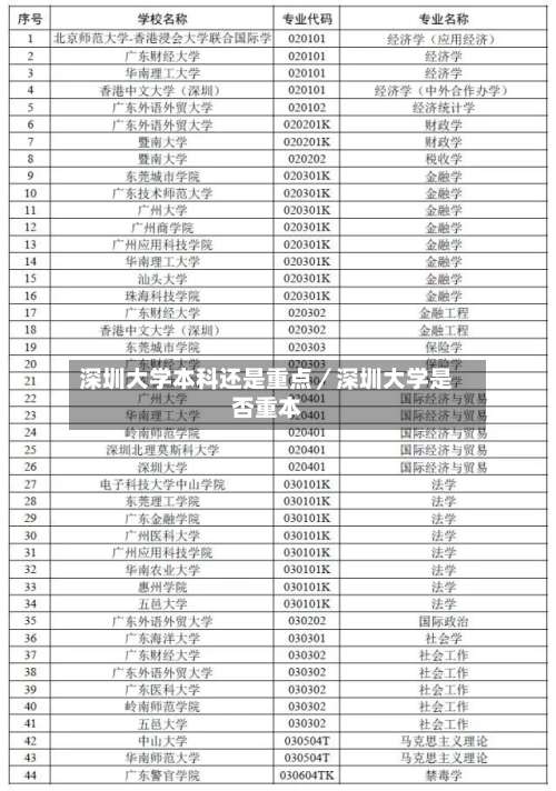 深圳大学本科还是重点／深圳大学是否重本-第2张图片