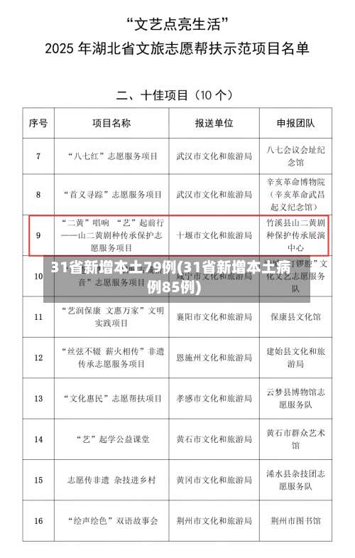 31省新增本土79例(31省新增本土病例85例)-第1张图片
