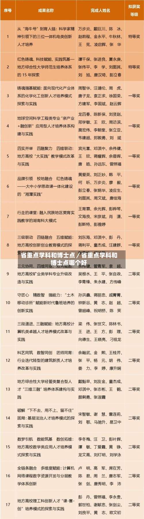 省重点学科和博士点／省重点学科和博士点哪个好-第2张图片