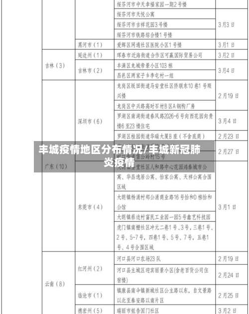 丰城疫情地区分布情况/丰城新冠肺炎疫情-第1张图片