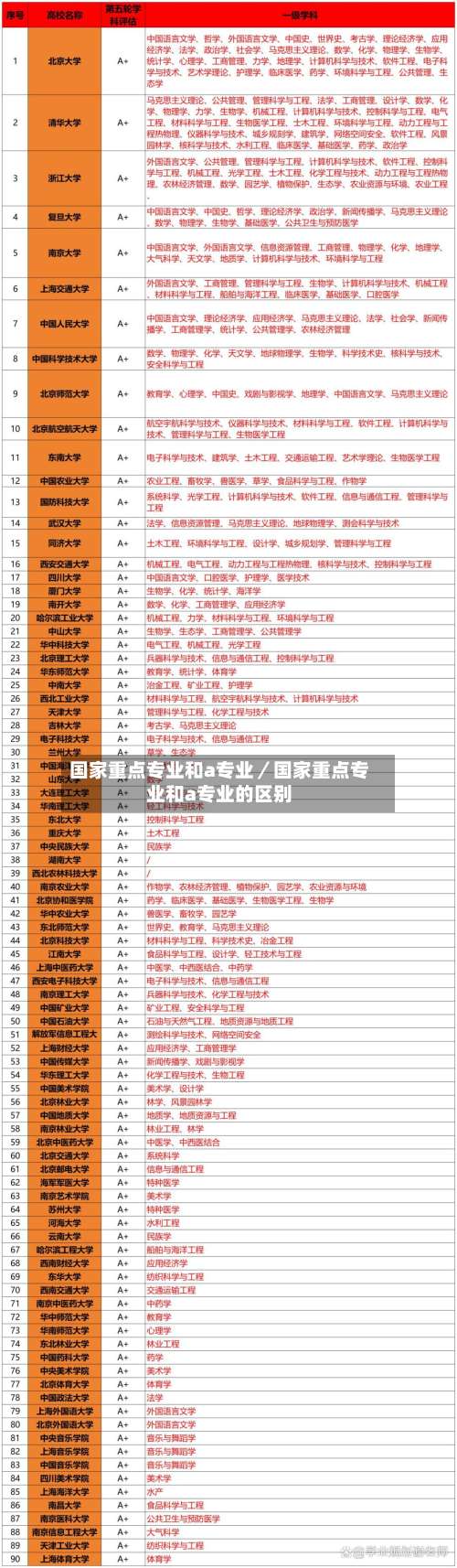 国家重点专业和a专业／国家重点专业和a专业的区别-第1张图片