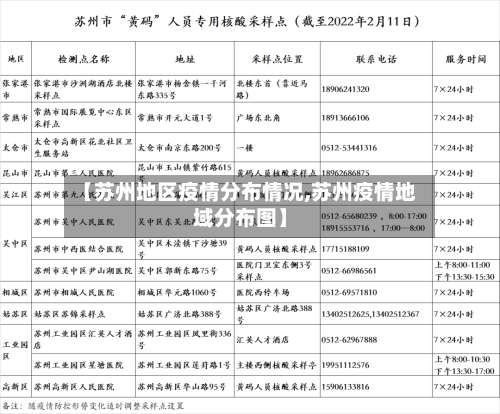 【苏州地区疫情分布情况,苏州疫情地域分布图】-第3张图片