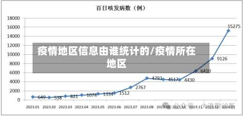 疫情地区信息由谁统计的/疫情所在地区-第1张图片