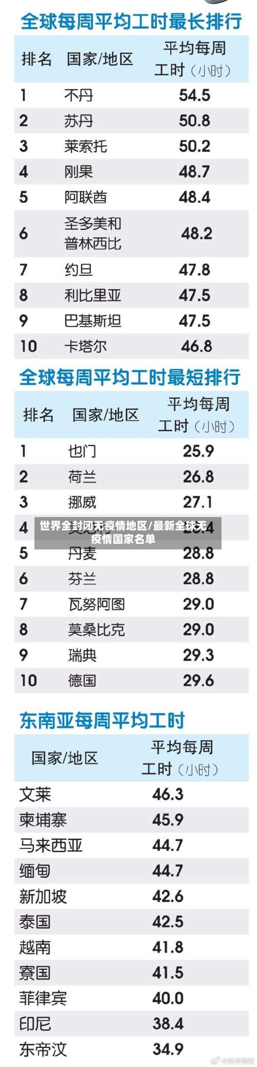 世界全封闭无疫情地区/最新全球无疫情国家名单-第1张图片