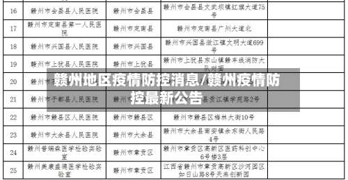 赣州地区疫情防控消息/赣州疫情防控最新公告-第3张图片