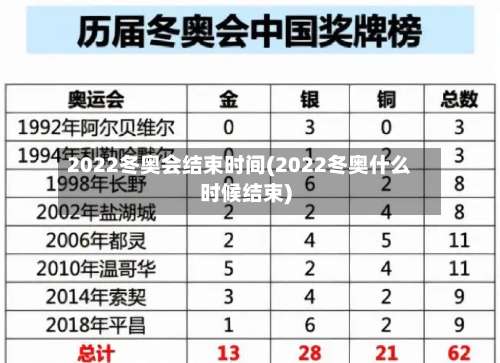 2022冬奥会结束时间(2022冬奥什么时候结束)-第2张图片