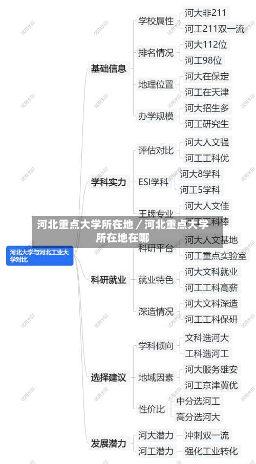 河北重点大学所在地／河北重点大学所在地在哪-第2张图片