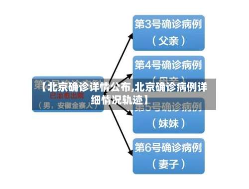 【北京确诊详情公布,北京确诊病例详细情况轨迹】-第1张图片