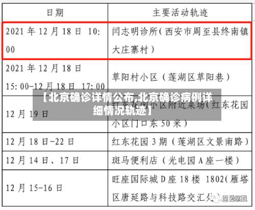【北京确诊详情公布,北京确诊病例详细情况轨迹】-第2张图片
