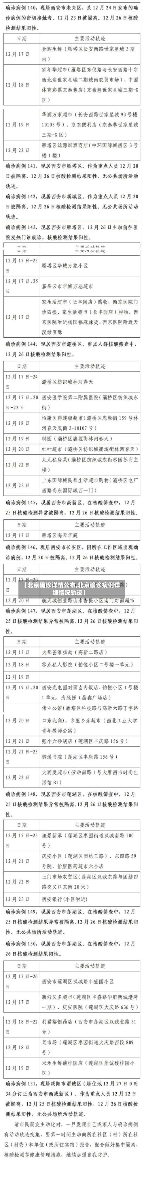 【北京确诊详情公布,北京确诊病例详细情况轨迹】-第3张图片