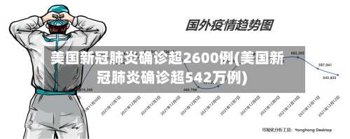 美国新冠肺炎确诊超2600例(美国新冠肺炎确诊超542万例)-第3张图片
