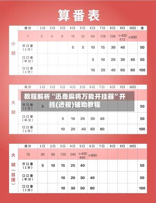 教程解析“迅奇麻将万能开挂器”开挂(透视)辅助教程-第3张图片