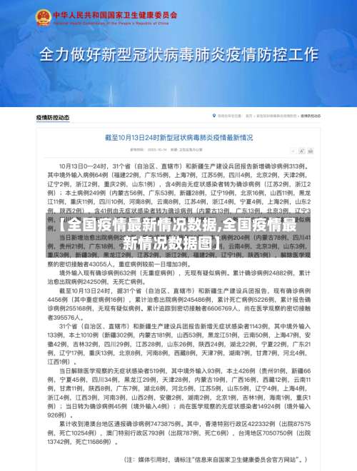 【全国疫情最新情况数据,全国疫情最新情况数据图】-第1张图片