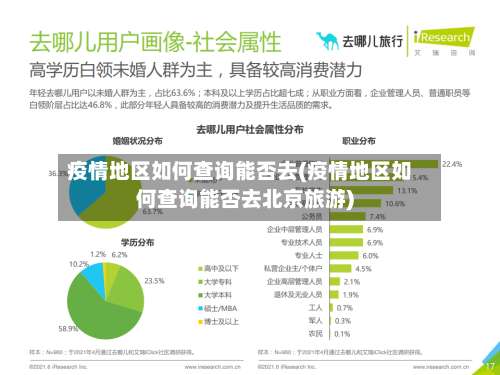 疫情地区如何查询能否去(疫情地区如何查询能否去北京旅游)-第2张图片