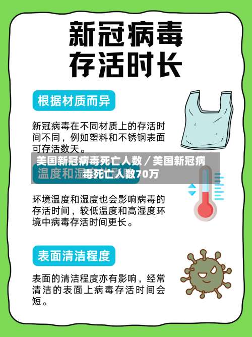 美国新冠病毒死亡人数／美国新冠病毒死亡人数70万-第2张图片
