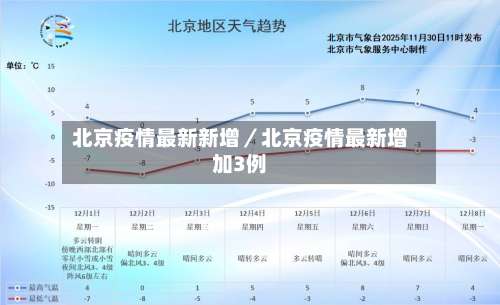 北京疫情最新新增／北京疫情最新增加3例-第2张图片
