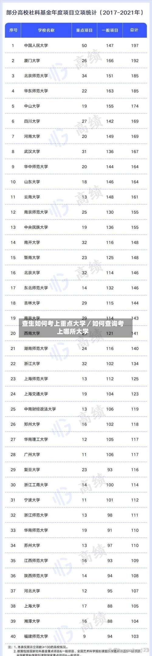 查生如何考上重点大学／如何查询考上哪所大学-第1张图片
