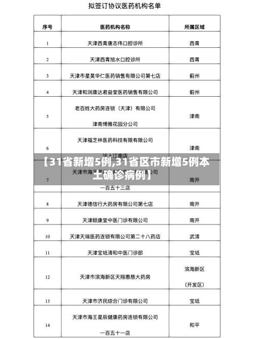 【31省新增5例,31省区市新增5例本土确诊病例】-第2张图片