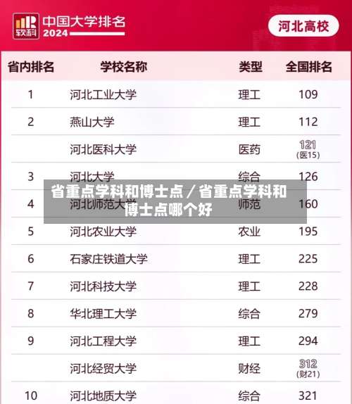 省重点学科和博士点／省重点学科和博士点哪个好-第2张图片