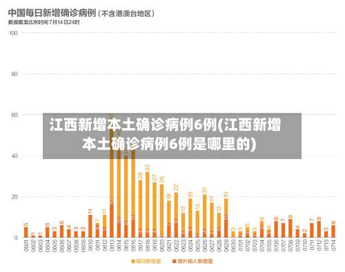 江西新增本土确诊病例6例(江西新增本土确诊病例6例是哪里的)-第1张图片
