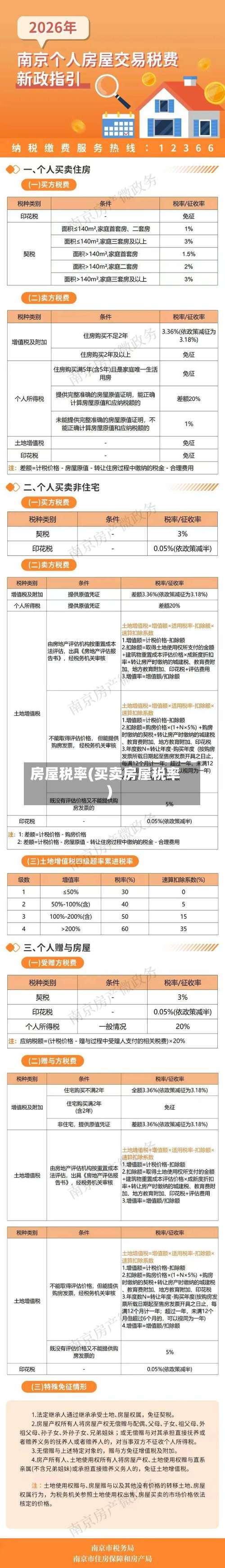 房屋税率(买卖房屋税率)-第1张图片