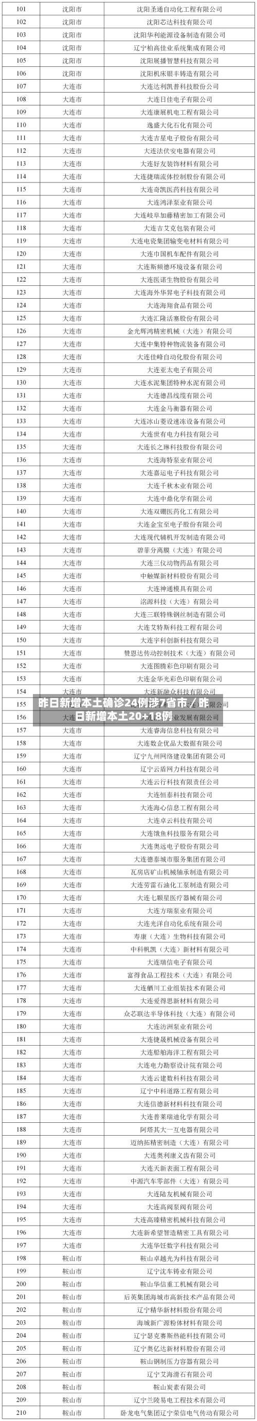 昨日新增本土确诊24例涉7省市／昨日新增本土20+18例-第1张图片