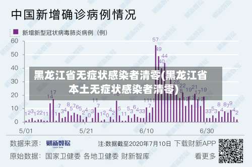 黑龙江省无症状感染者清零(黑龙江省本土无症状感染者清零)-第1张图片