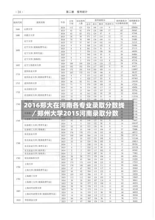 2016郑大在河南各专业录取分数线／郑州大学2015河南录取分数-第2张图片