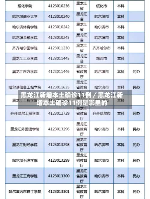 黑龙江新增本土确诊11例／黑龙江新增本土确诊11例是哪里的-第2张图片