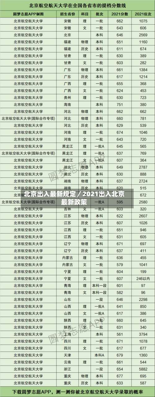 北京出入最新规定/2021出入北京最新政策-第3张图片
