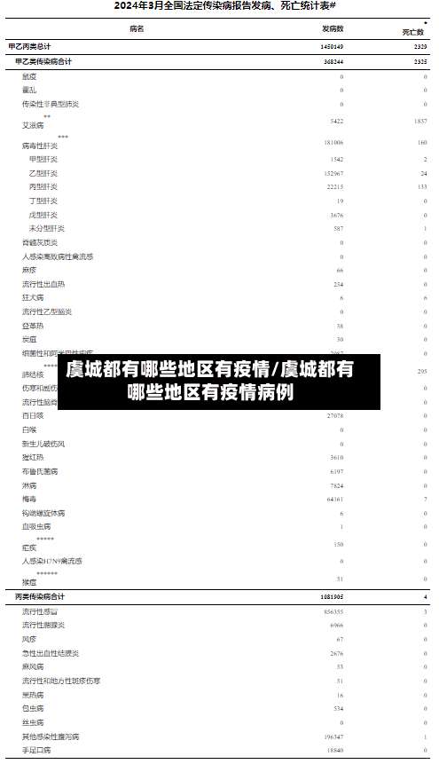 虞城都有哪些地区有疫情/虞城都有哪些地区有疫情病例-第1张图片