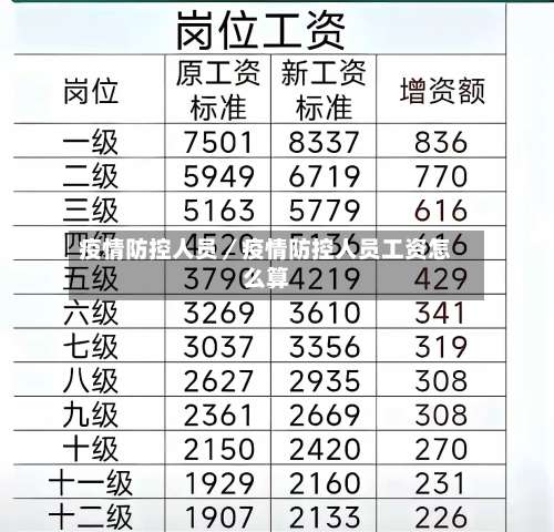 疫情防控人员／疫情防控人员工资怎么算-第1张图片
