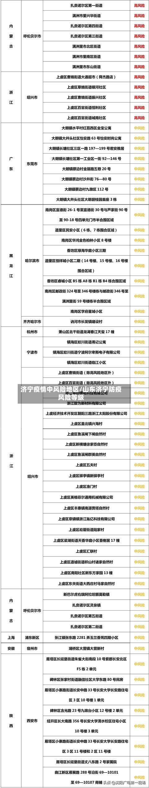 济宁疫情中风险地区/山东济宁防疫风险等级-第1张图片